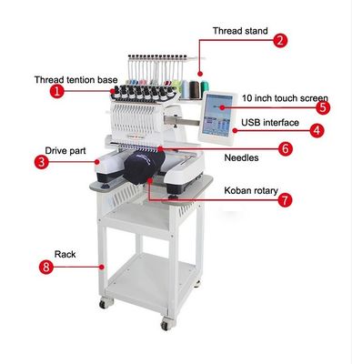 Computergestützte Stickmaschine für die Fertigungsanlage revolutioniert Ihre Produktion